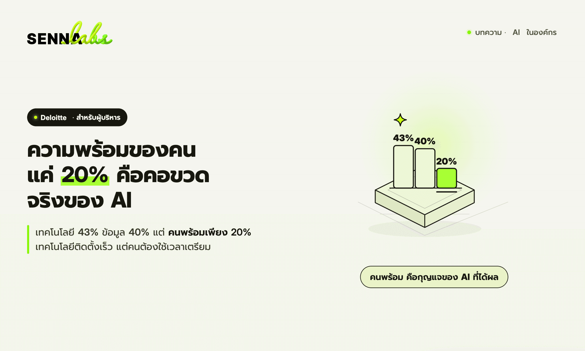 พร้อมของคนอยู่ที่ 20% นี่คือคอขวดที่แท้จริงของ AI Transformation