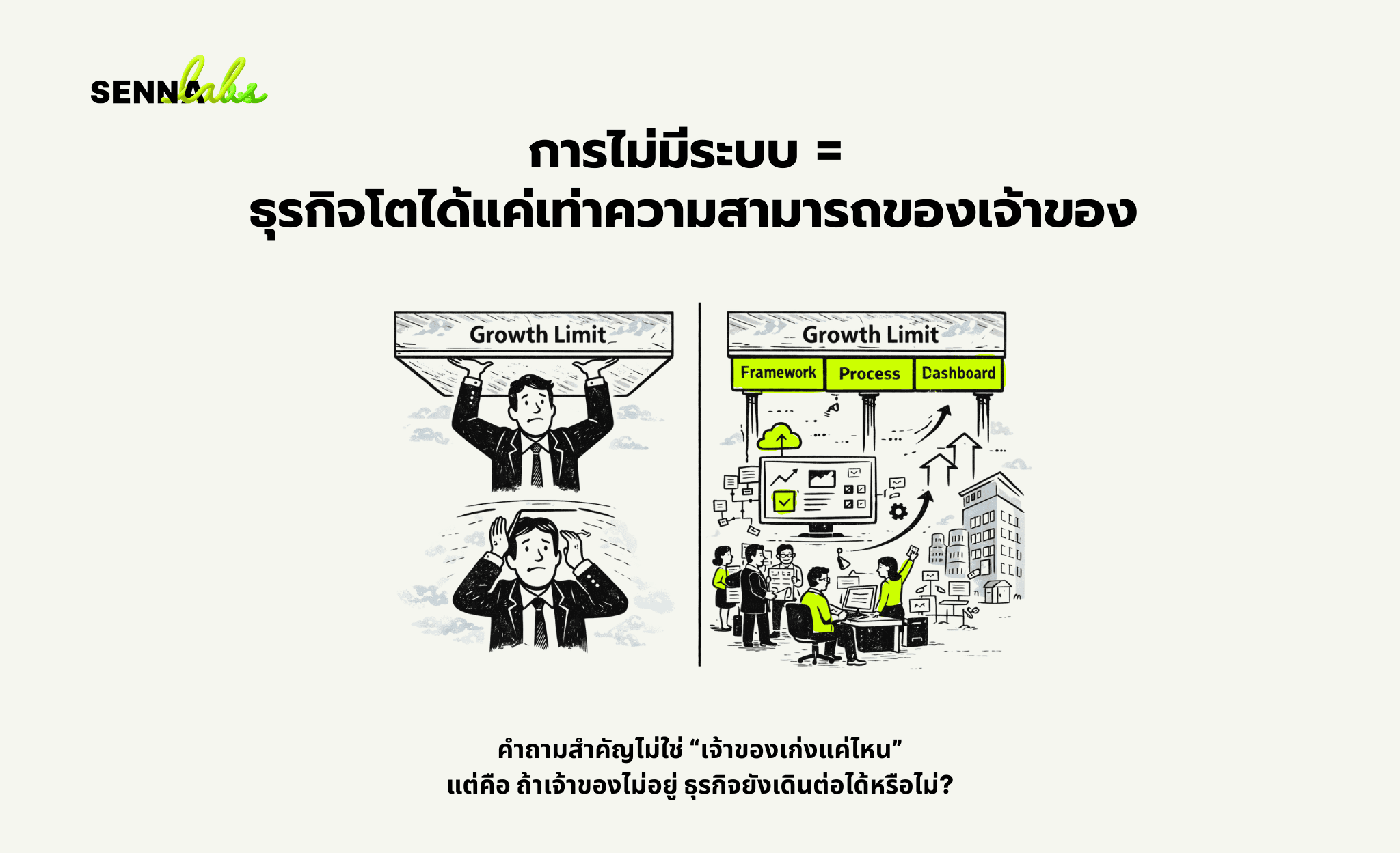 การไม่มีระบบ = ธุรกิจโตได้แค่เท่าความสามารถของเจ้าของ