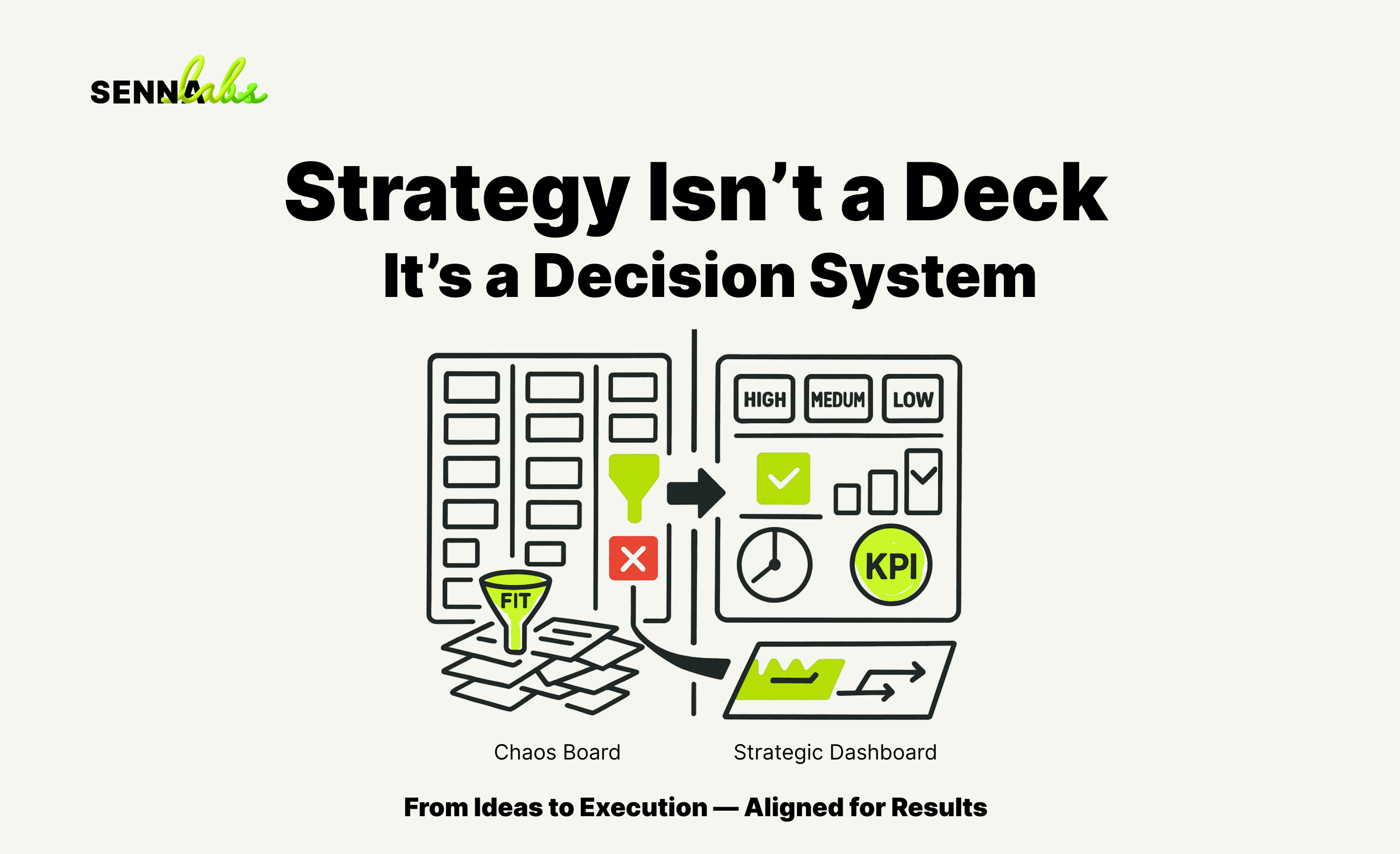 Strategy Isn’t a Deck — It’s a Decision System