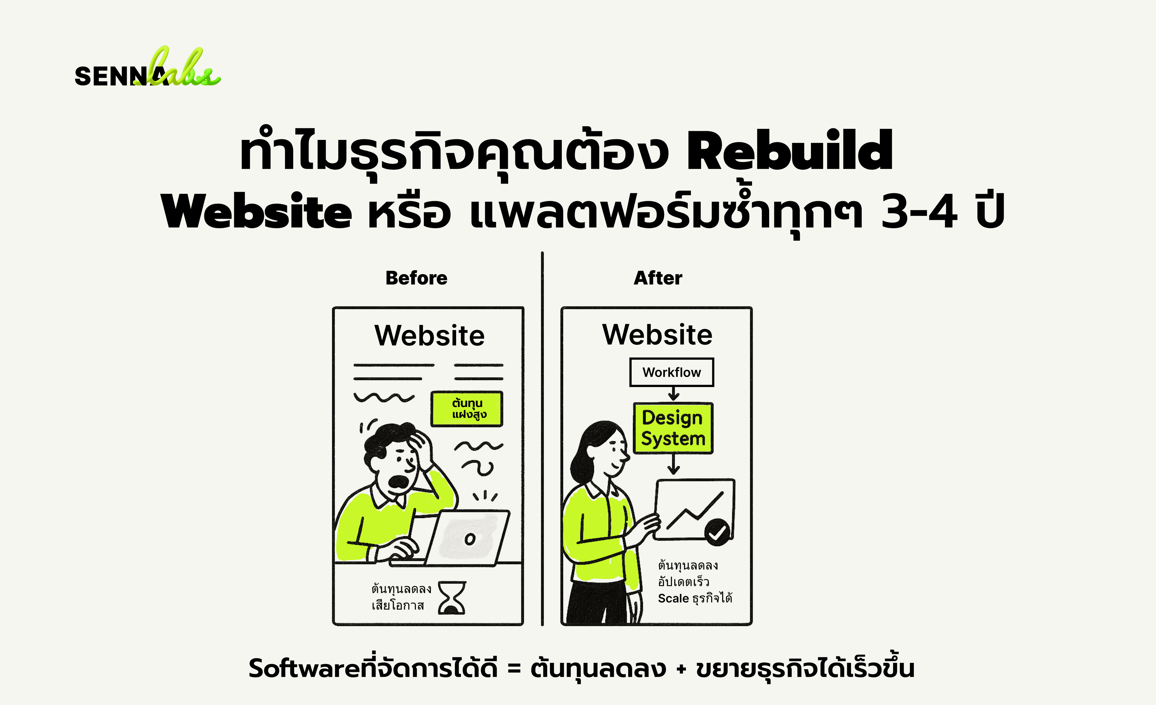 ทำไมธุรกิจคุณต้อง Rebuild Website หรือ แพลตฟอร์มซ้ำทุกๆ 3-4 ปี