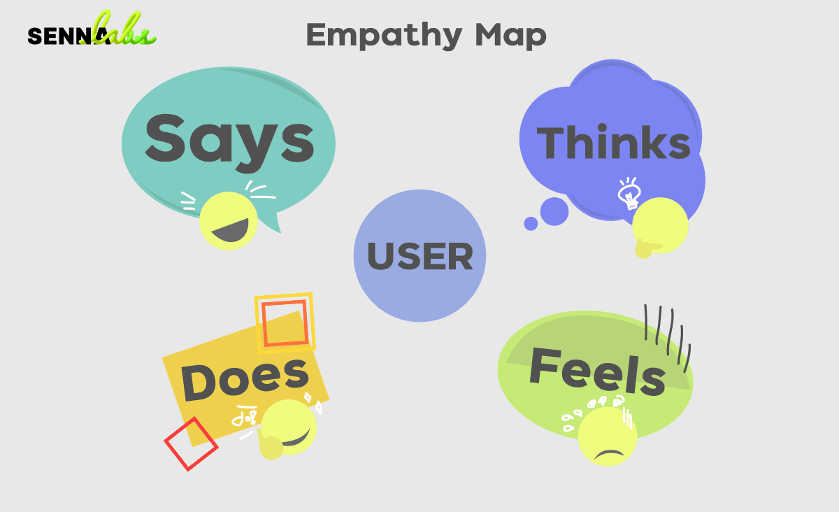 Empathy Map เครื่องมือในการเข้าถึงลูกค้า