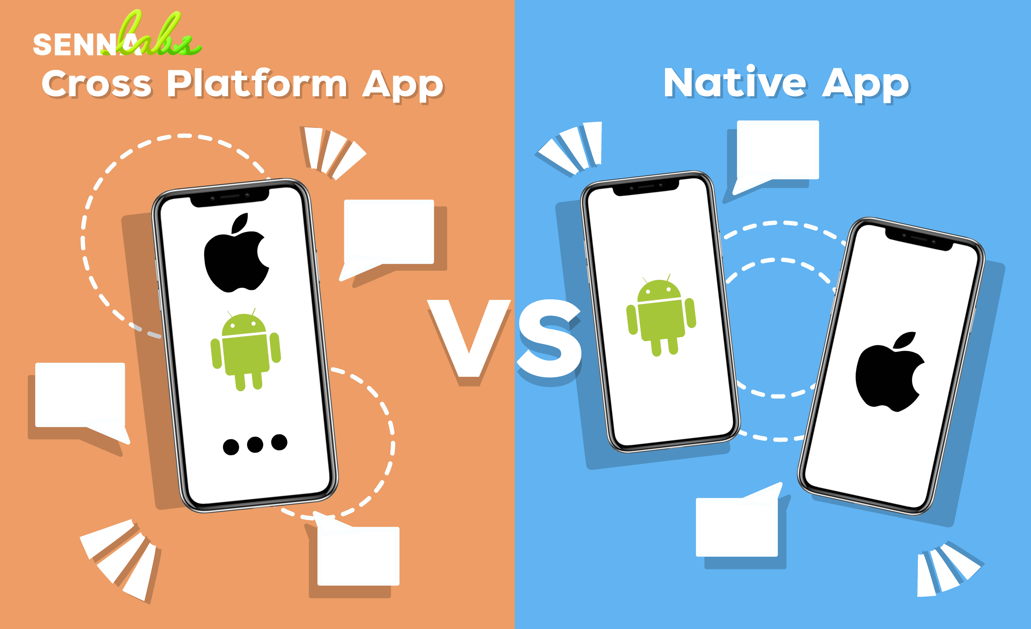 Cross Platform vs Native App