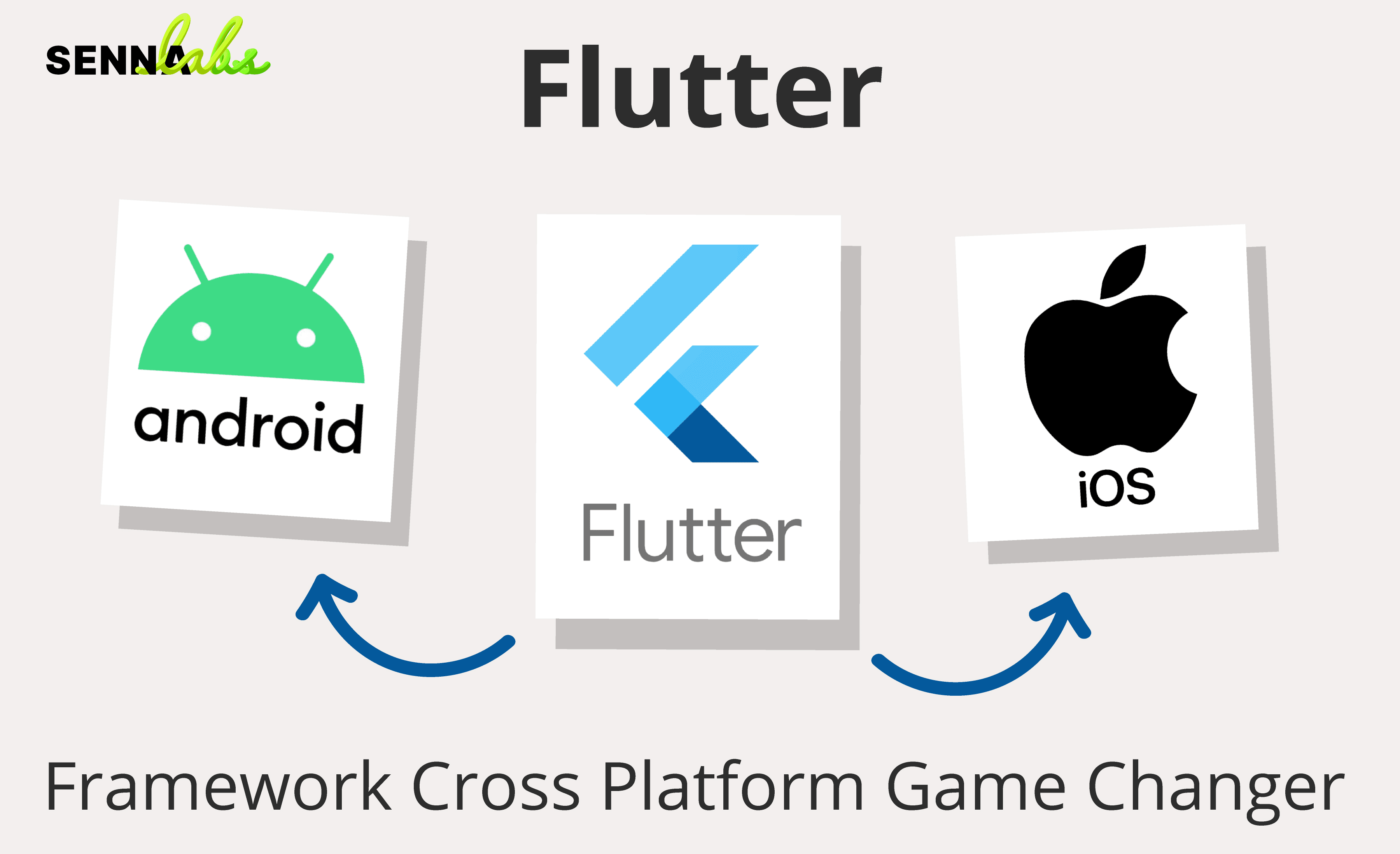 Flutter : framework cross-platform game changer