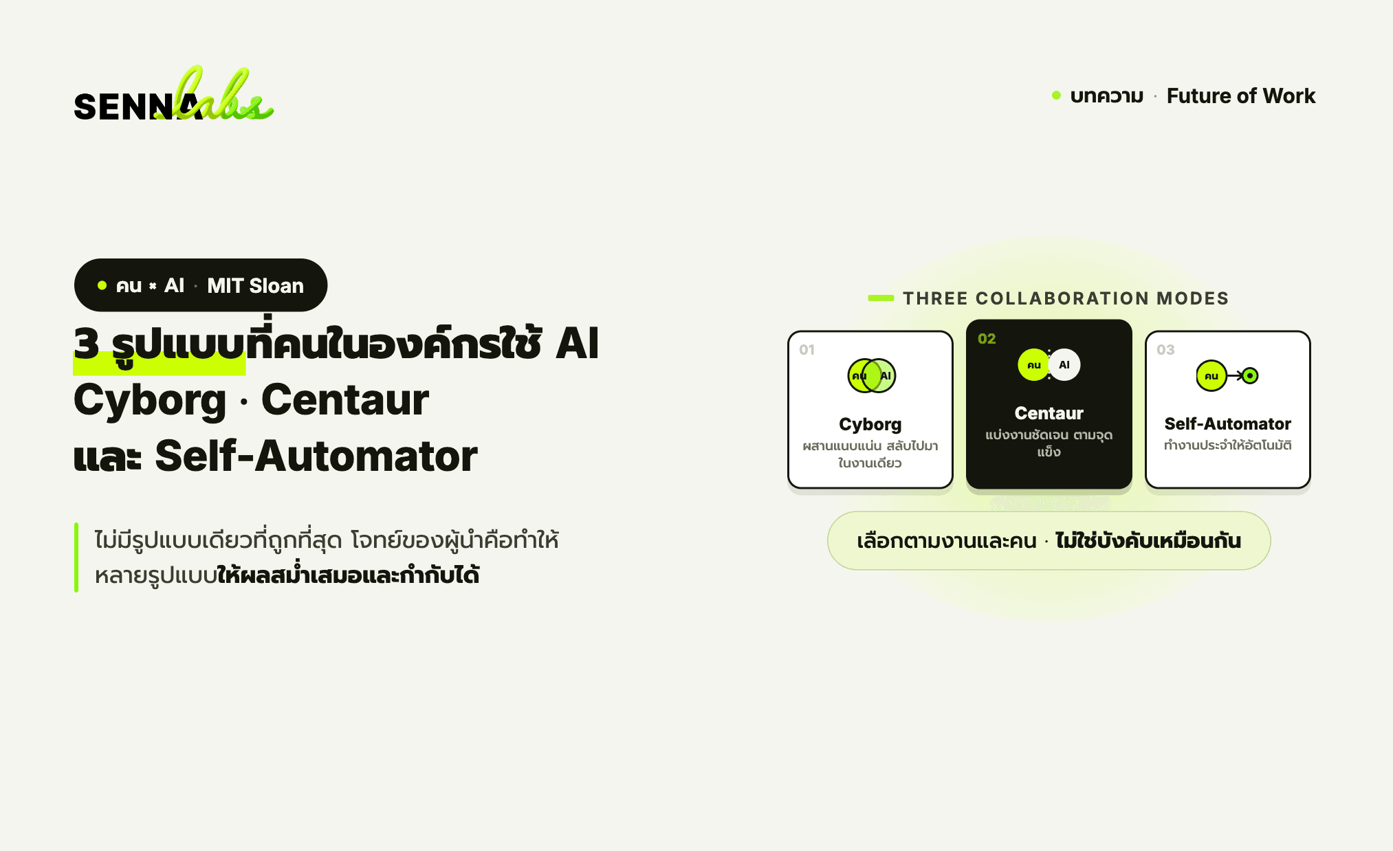 3 รูปแบบที่คนในองค์กรใช้ AI: Cyborg, Centaur และ Self-Automator